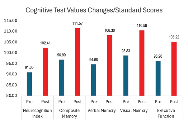 brain-response-graph